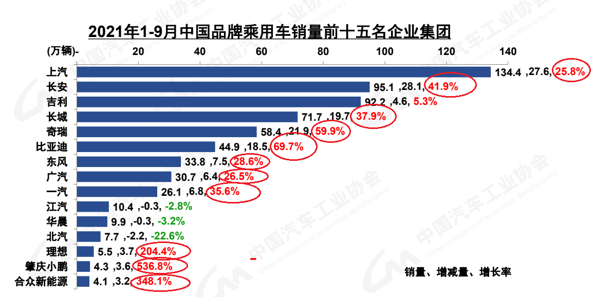 1014 国内车市7.png 1014 国内车市7.png