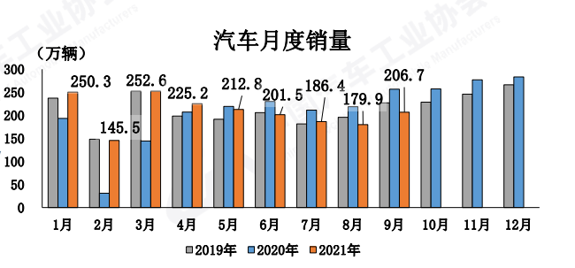 1014 国内车市2.png 1014 国内车市2.png