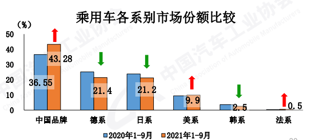 1014 国内车市8.png 1014 国内车市8.png