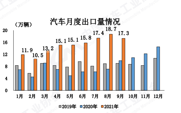 1014 国内车市5.png 1014 国内车市5.png