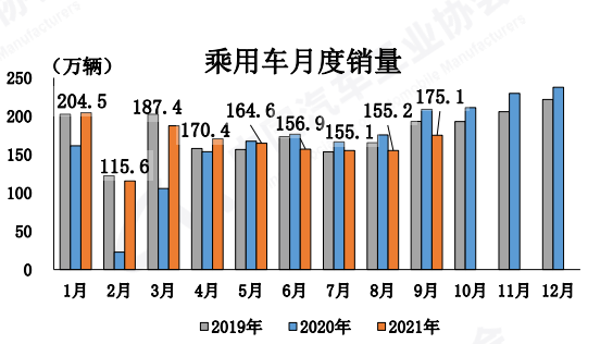 1014 国内车市3.png 1014 国内车市3.png