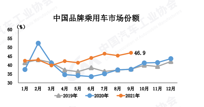 1014 国内车市4.png 1014 国内车市4.png